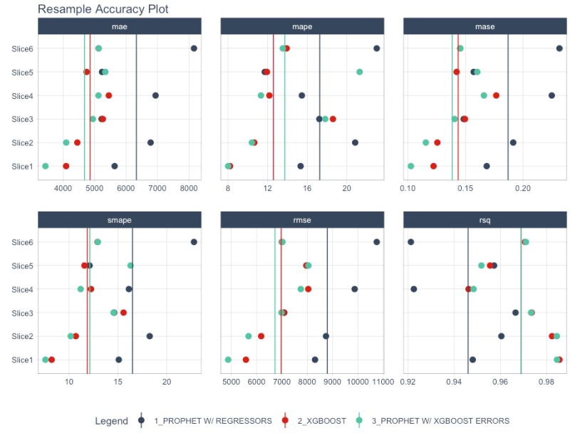 Reduce File Size With Resample Analysis Itm - Download Incredible Gradient Art | HD