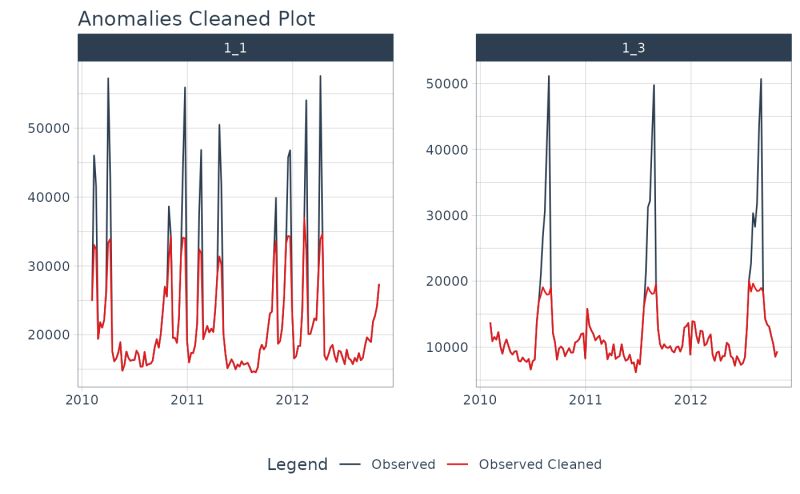 Pytimetk Plot Anomalies - Premium Dark Pattern Gallery - Desktop