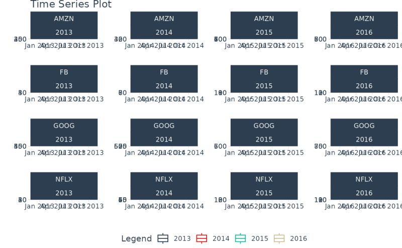 Interactive Time Series Box Plots Plot Time Series Boxplot Timetk - Vintage Texture Collection - 4K Quality