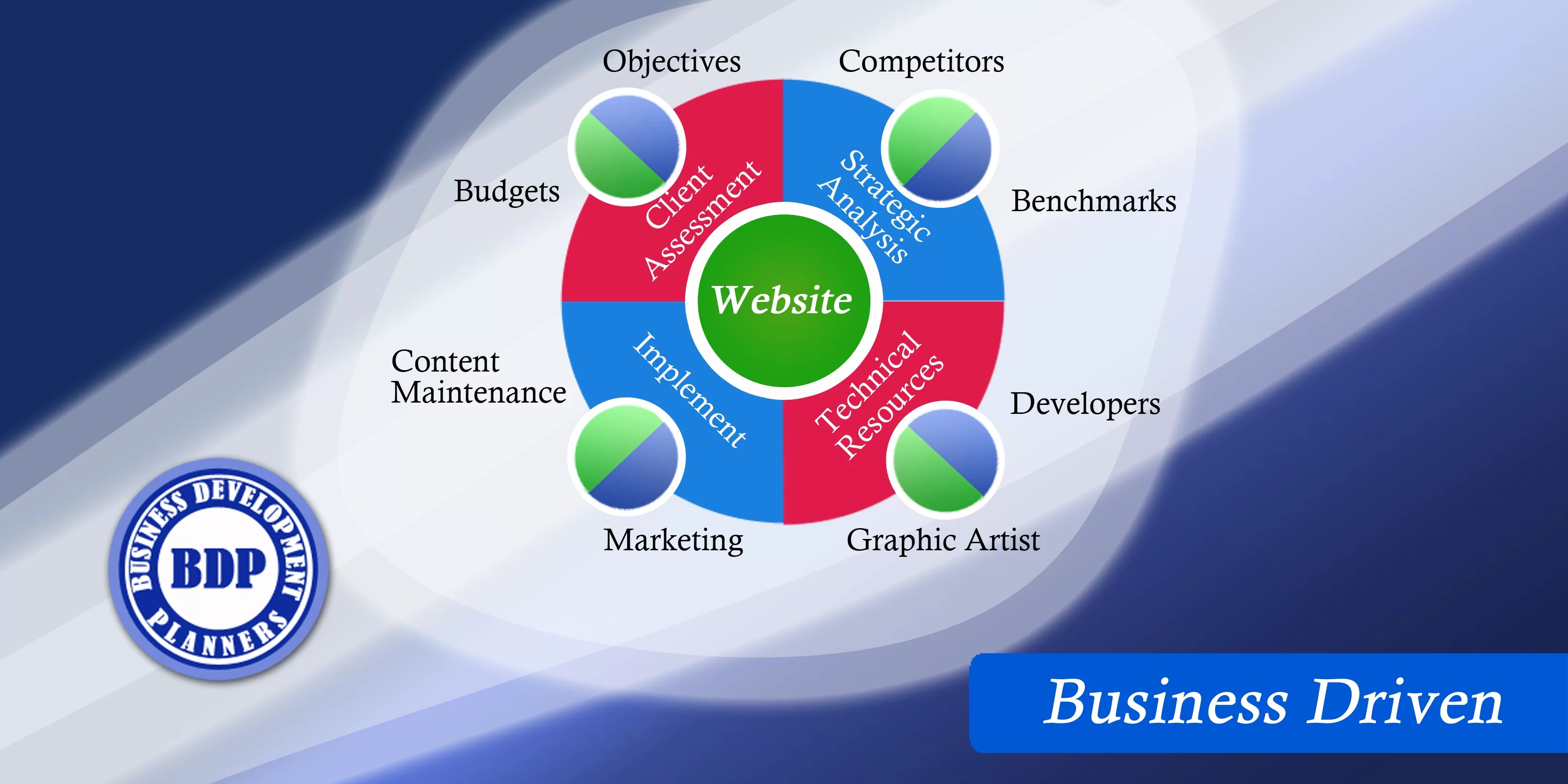 Website Development
