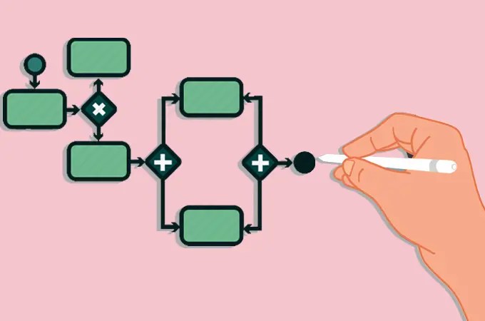 How to Map a Business Process Before Automating It