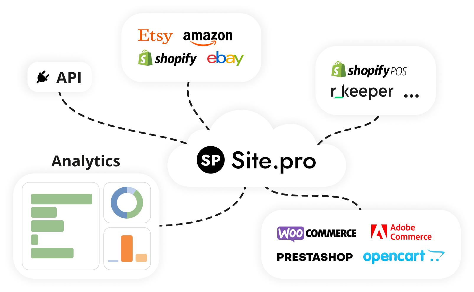 How to Choose Accounting Software for Free Zone Companies