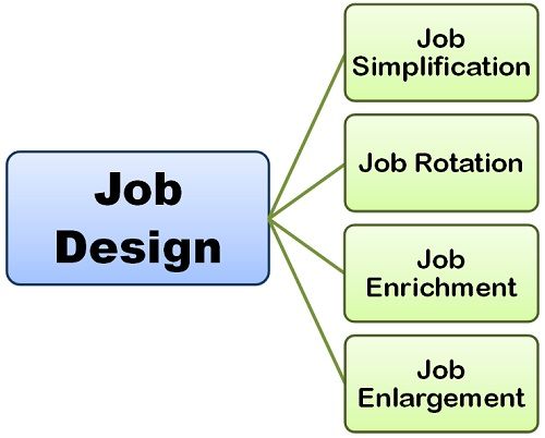 Define Jargon / Communication barriers / A language that is special to a profession, culture, or subject, often technical, and is not easily understood by outsiders;