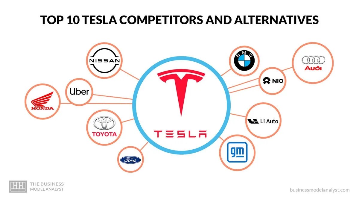 Top 10 openai competitors and alternatives (2025)