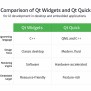 Qt Widgets Vs. Qt Quick: When To Use What