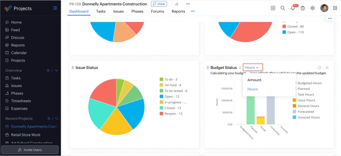 Zoho Project Dashboard