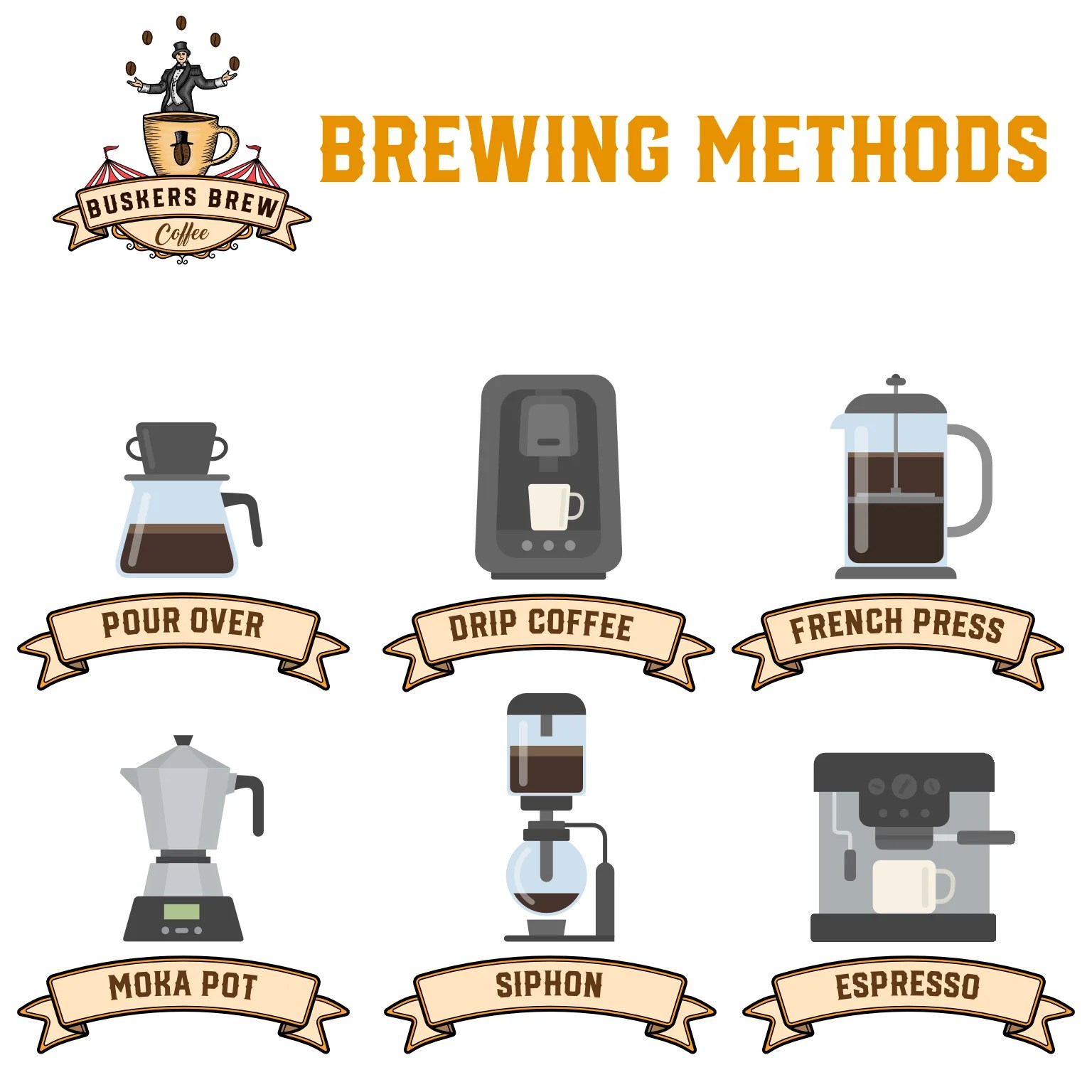Coffee Brew Guide Buskers Brew Coffee