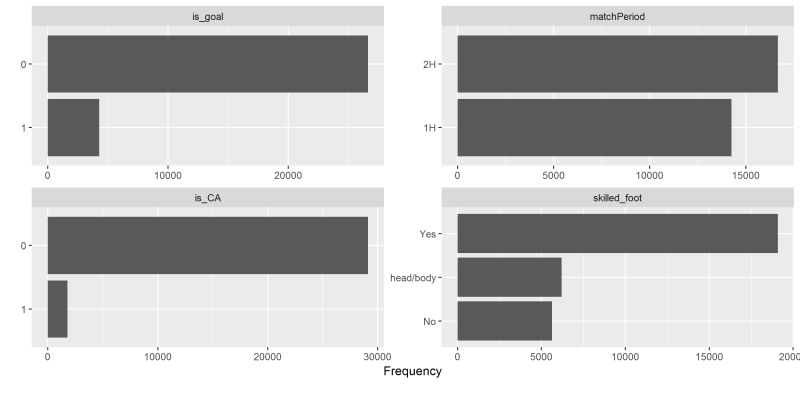 Github Mrviren Football Analysis Xg Model - High Quality HD Sunset Backgrounds | Free Download