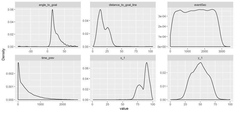Github Mrviren Football Analysis Xg Model - Classic Minimal Art - Desktop