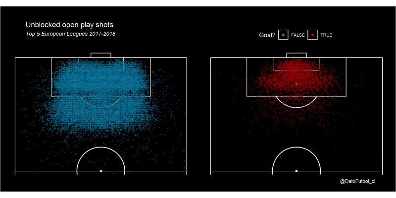 Github Mrviren Football Analysis Xg Model - Download Gorgeous Dark Photo | Retina
