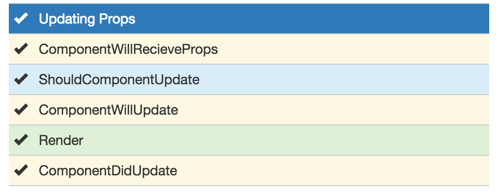 Understanding React Component Lifecycle – React Native