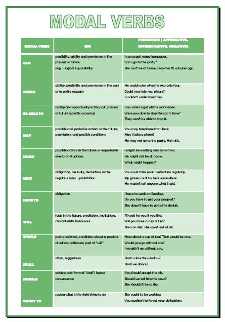 modal verbs intermediate worksheet