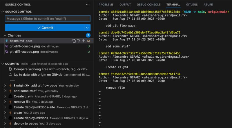 Git Github Enregistrer Les Modifications Git Commit Laconsole - Best Minimal Designs in Full HD
