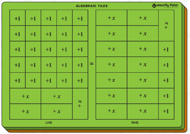 166. Algebra-Expressions & Equations - for Free Printable Algebra Tiles Template