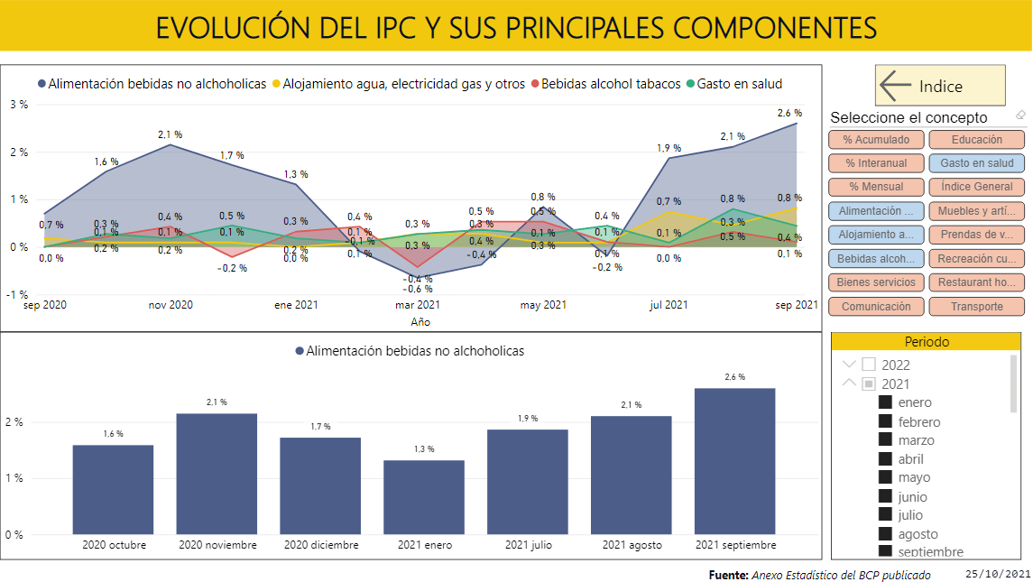 IPC
