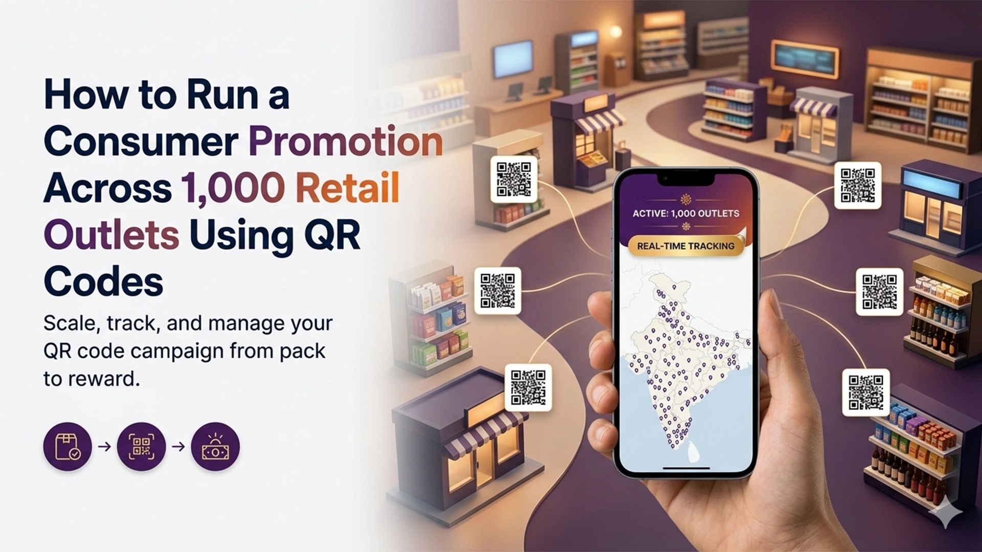 Decision framework table for QR code retail promotion pre-launch checklist