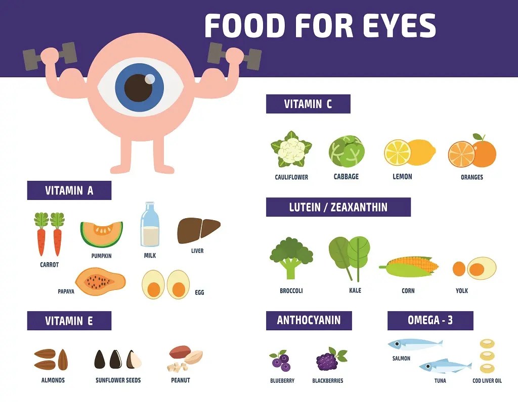 How to Naturally Improve Your Eyesight