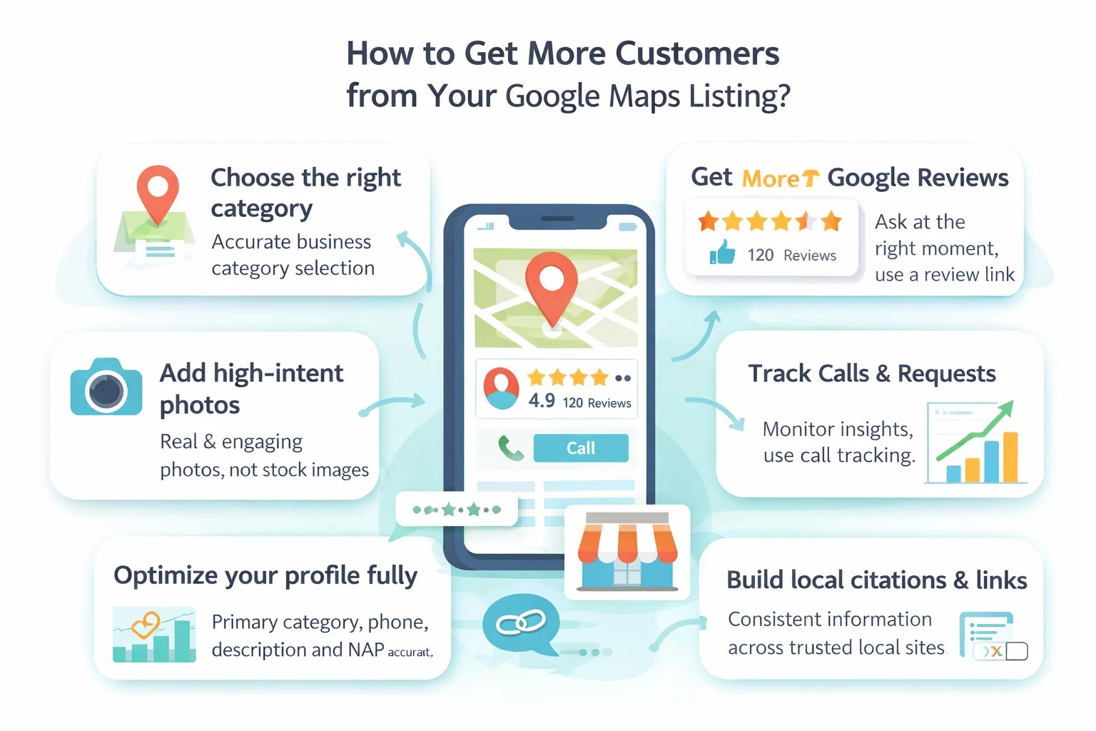 How To Get More Customers From My Google Maps Listing BuzzBaba How To Get More Customers From My Google Maps Listing 