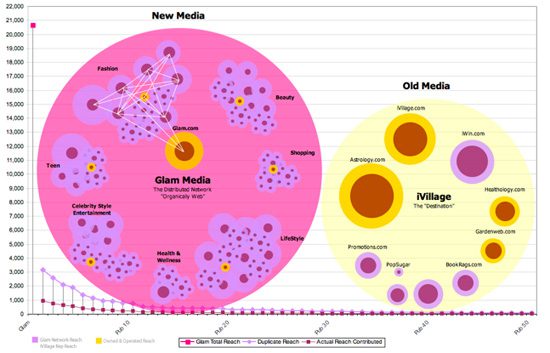 glamchart2.jpg