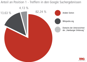 googlegermanchart2