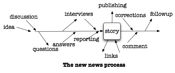 mediachartprocess.png