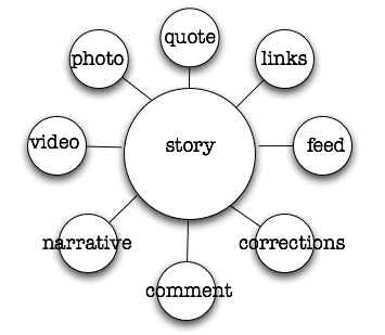 storychart.png