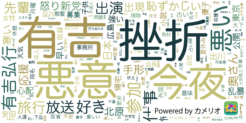 Twitterでワードクラウドが流行っていたので有名人をまとめてみた Buzzzzzer