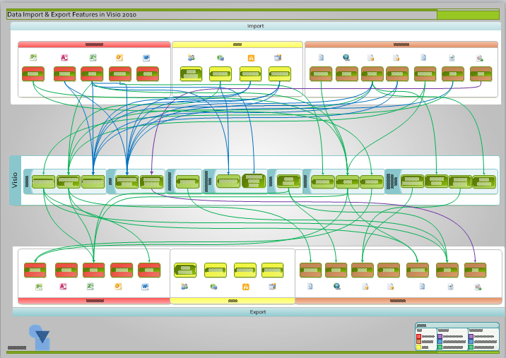 Data Import Export Features In Visio 2010 Bvisual