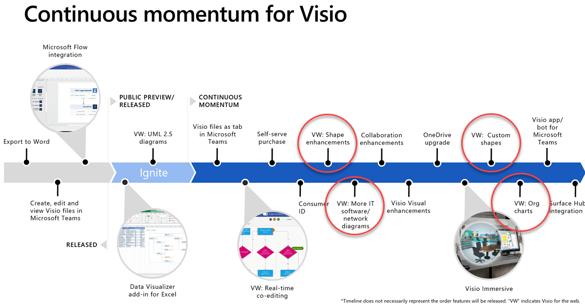 Comparing Visio For The Web And Desktop Bvisual