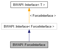 Bwapi Bwapi Gametype Class Reference - Sunset Art Collection - Mobile Quality