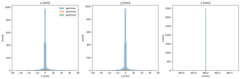 Basic Example Particle Phase Space Documentation - Premium Vintage Image Gallery - 8K