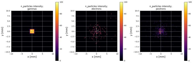 Working With Different Units Particle Phase Space Documentation - Minimal Image Collection - Mobile Quality