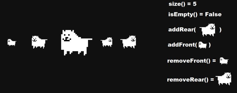 Deque Code Data Structures Title Implementation Of Deque Name Pranay Bagrecha Roll No - Ultra HD Abstract Images for Desktop