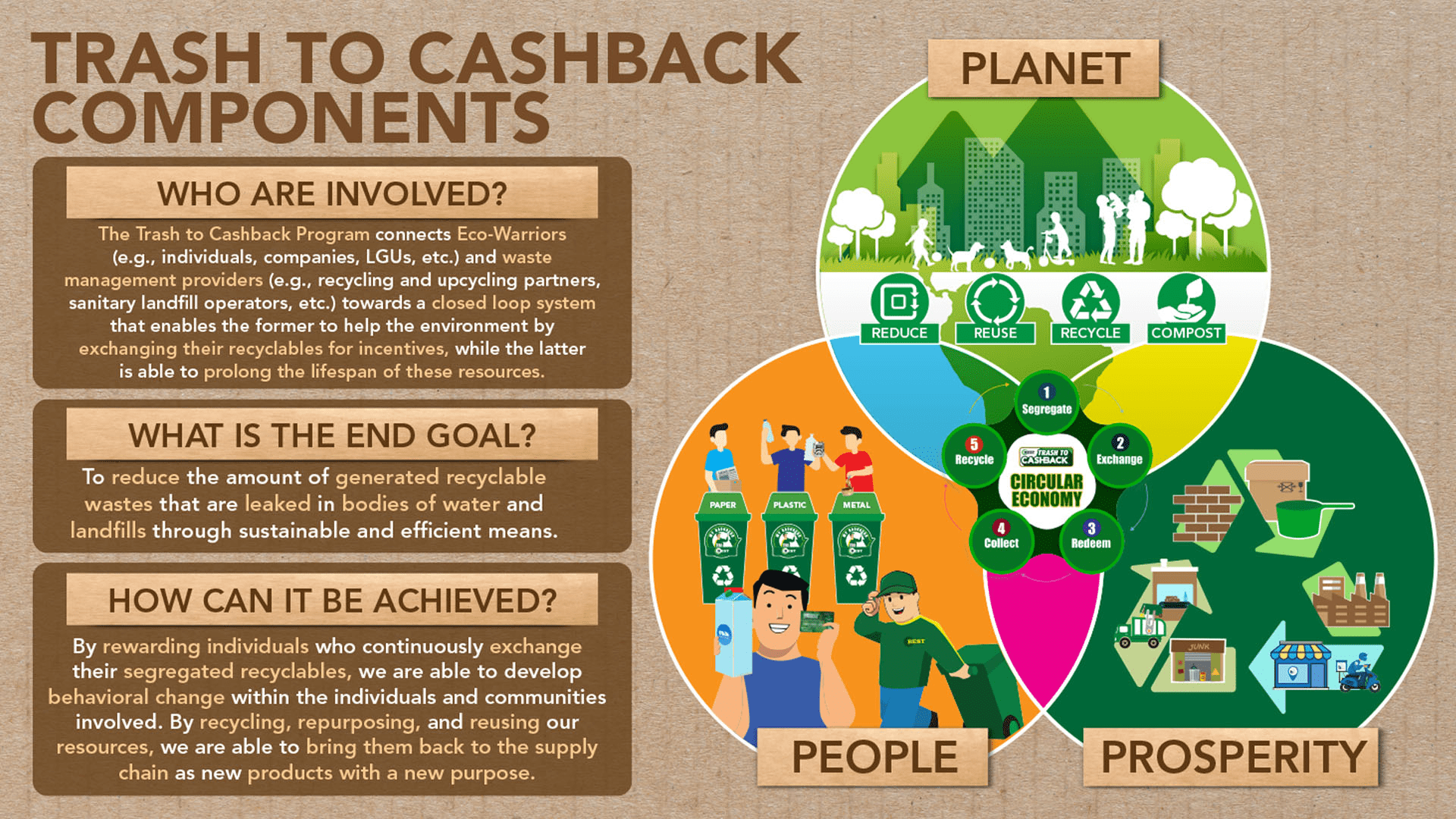 Mmda Launches Trash To Cashback Program - Premium Light Picture Gallery - Desktop