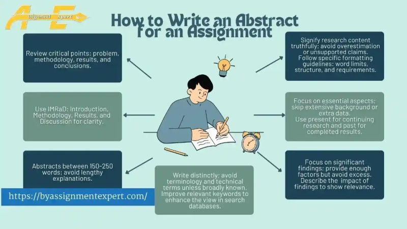 How To Write An Abstract For An Assignment Nice And Easy - Colorful Illustrations - Creative Desktop Collection