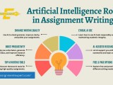 Best Ai Tools For Assignment Writing