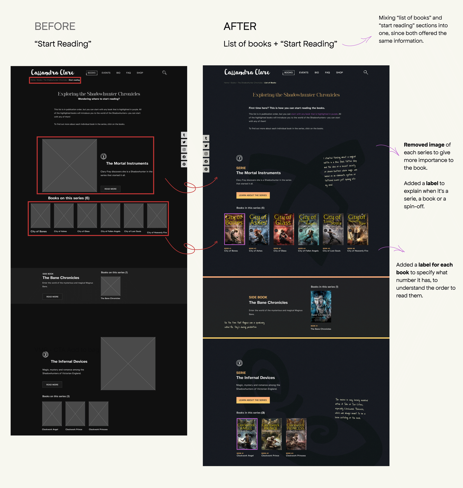 Priority revisions of list of books with annotations on the revisions