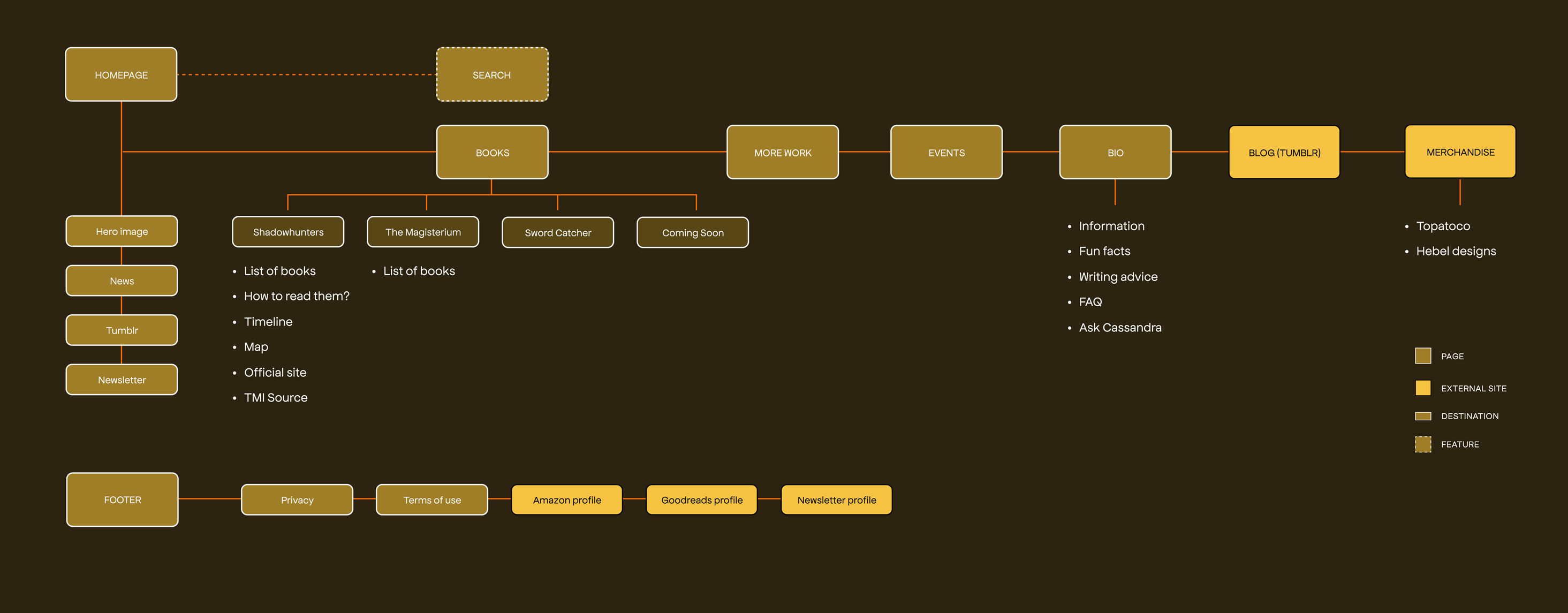 SiteMap-cc
