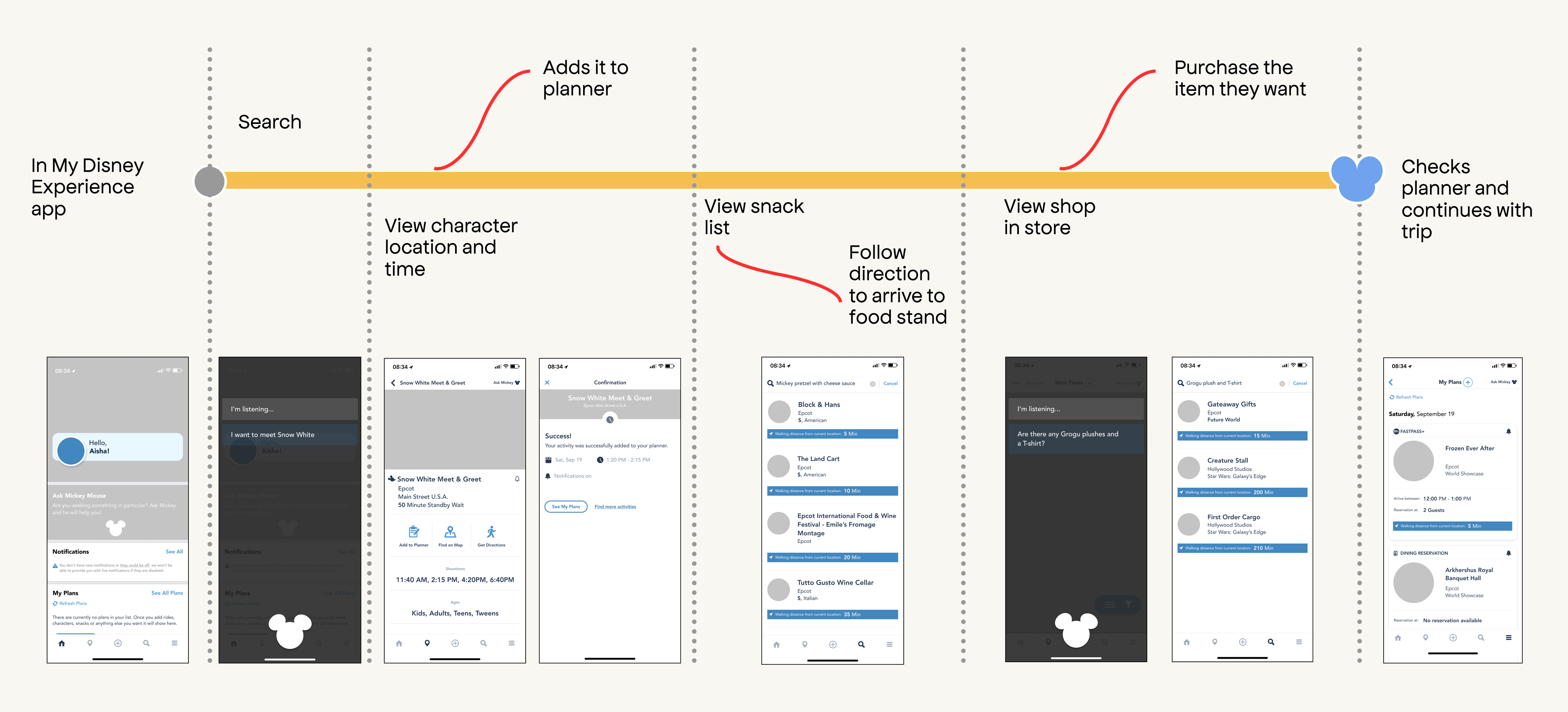 Golden Path & Mid-fidelity wireframes