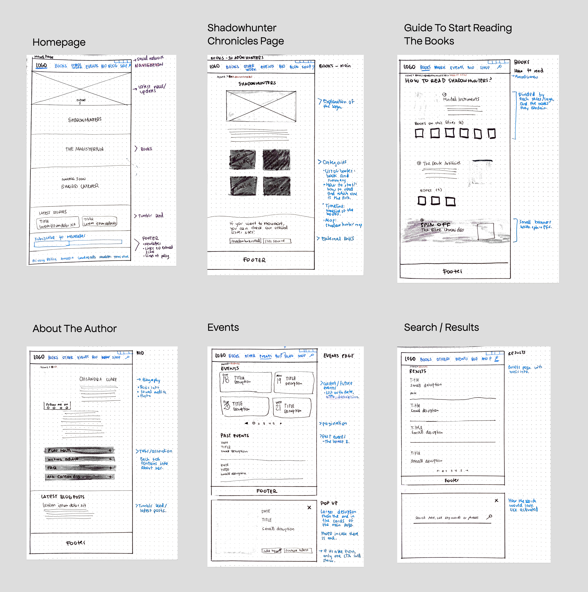 Sketches or low-fidelity wireframes of the redesign