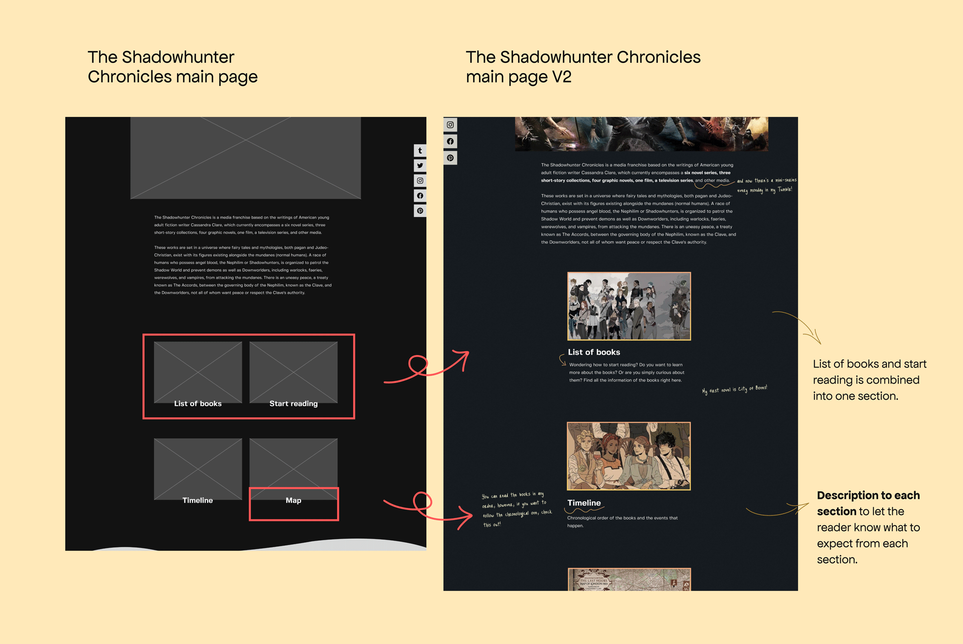 Before and after of the main series page and some annotations of the priority revisions