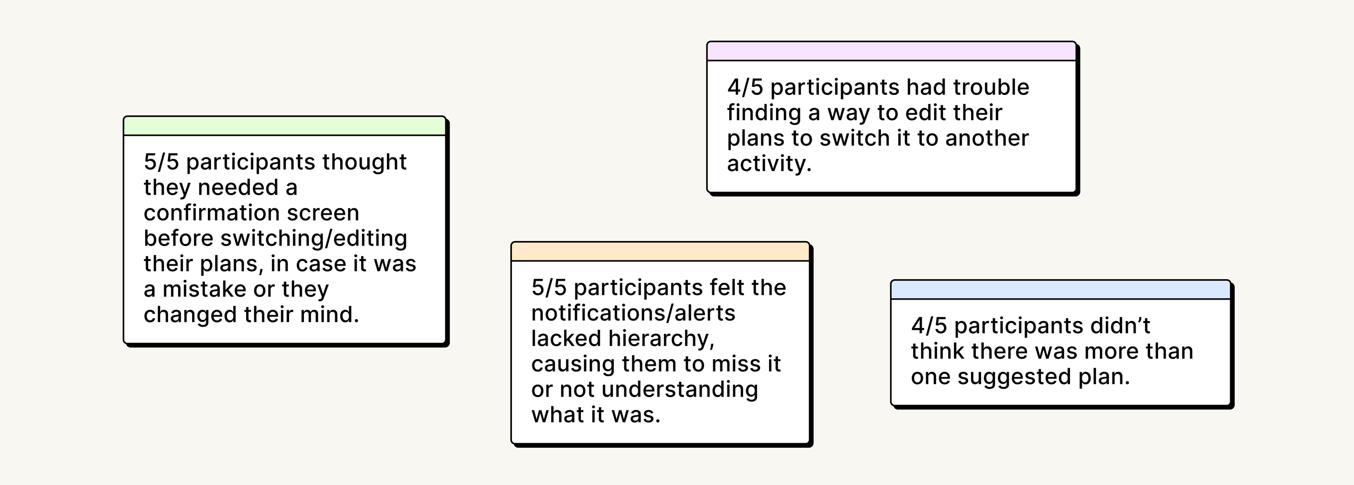 Insights from Usability testing #1