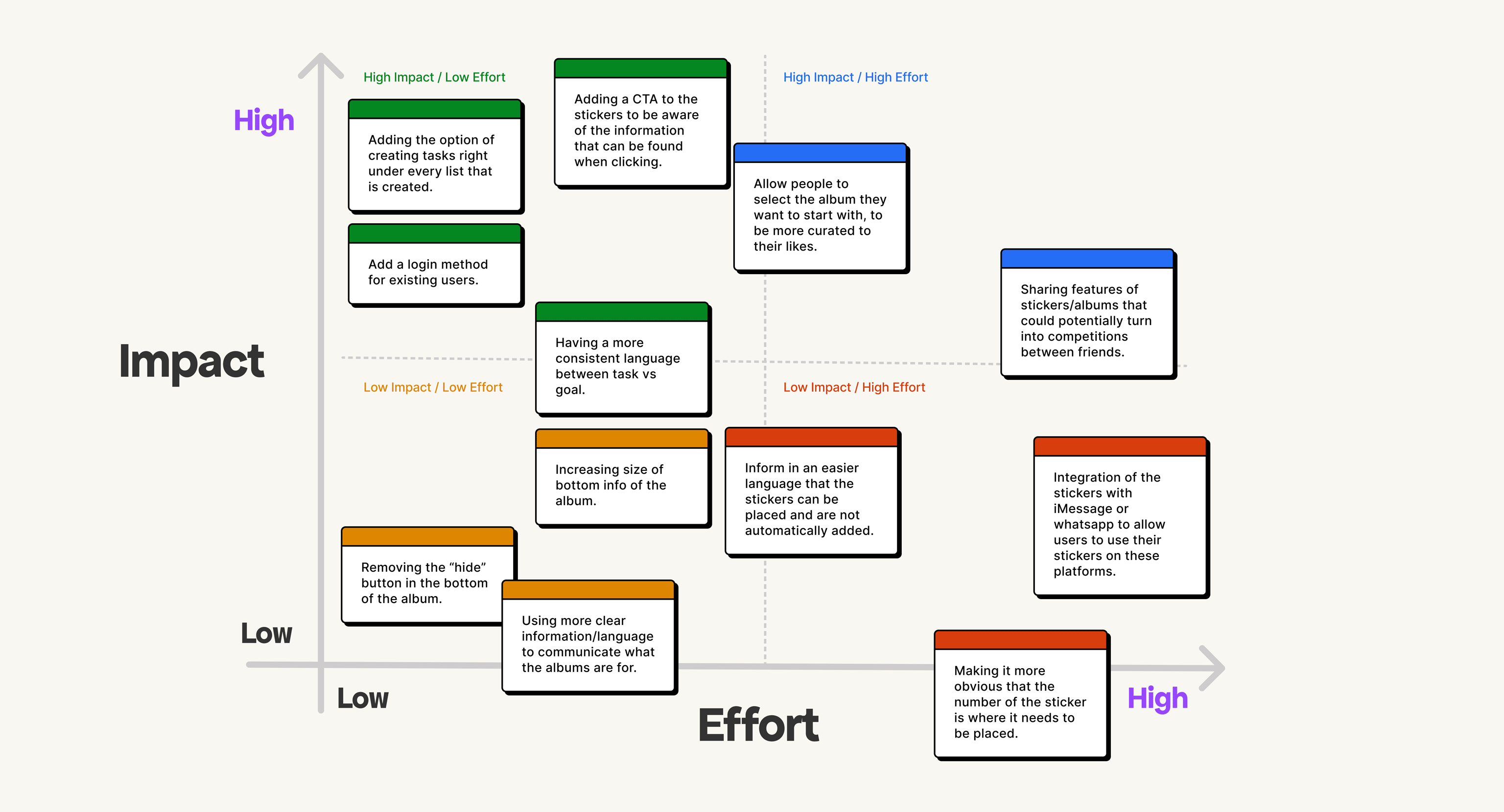 Priority matrix depicting the most important iterations needed organized by impact and effort