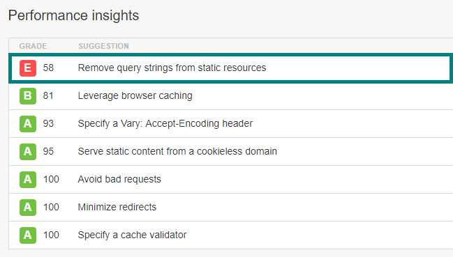 Remove Query Strings Bad Performance