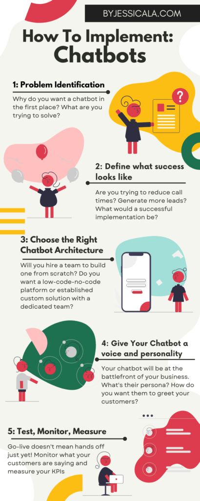 How to implement chatbot infographic
