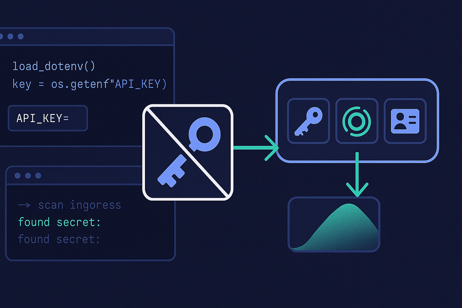 Secrets que no deben vivir en Git: llaves, tokens y credenciales sin drama - imagen de portada