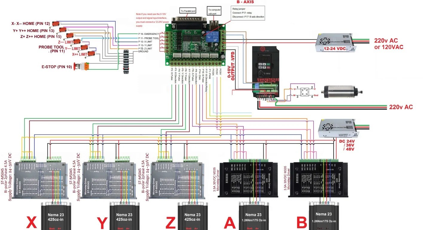 5 Axis Cnc Interface Adapter Parallel Breakout Board For Stepper Motor