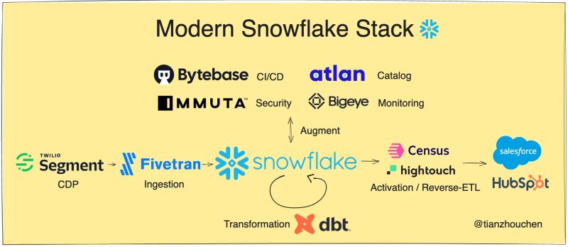 Automated Modern Data Stack Snowflake Solutions - Premium Mountain Photo Gallery - 8K
