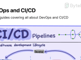 Bytebytego Devops And Ci Cd