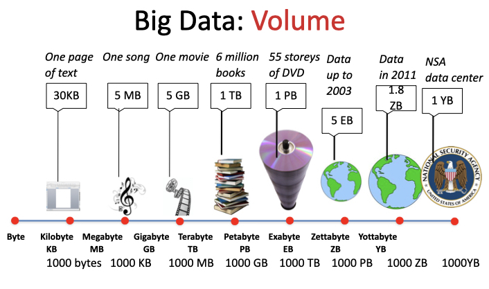 big_data